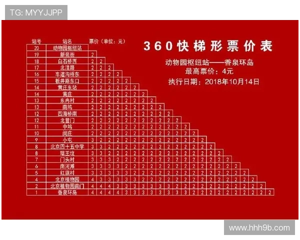 北京快车开奖结果今日最新公布查询 北京快车开奖结果今日最新公布查询
