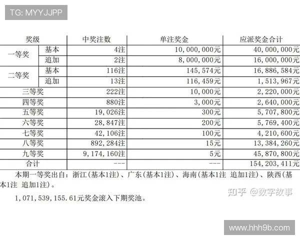 大乐透第086期历史开奖号码与开奖详情汇总